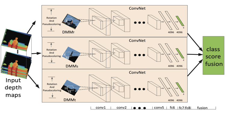 2015-acmmm.png