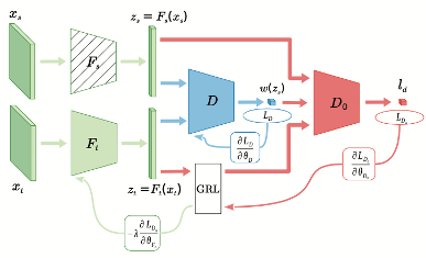 2018-cvpr.png